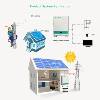 แบตเตอรี่ Lifepo4 แบบติดผนังเซลล์แบบแท่งปริซึม RS485 / CAN 51.2V 100ah ชุดแบตเตอรี่ลิเธียม