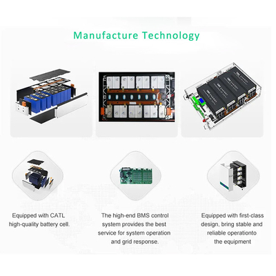 แบตเตอรี่ Lifepo4 แบบติดผนังเซลล์แบบแท่งปริซึม RS485 / CAN 51.2V 100ah ชุดแบตเตอรี่ลิเธียม