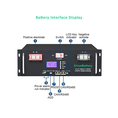 RS485 / CAN แบตเตอรี่เก็บพลังงานแสงอาทิตย์ 20KWh - 50KWh 48V 400Ah LiFePO4 แบตเตอรี่